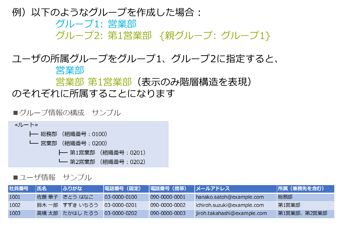 図_所属グループの親子関係について.png